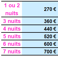 Tarif location appartement Paris